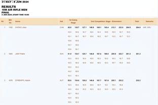 皇萨竞欧冠门票价格：皇马最便宜的为125欧 巴萨最便宜的为174欧